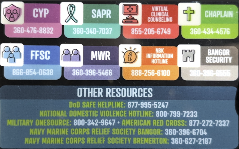 List of resources and their numbers